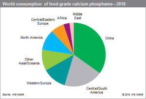 calcium-phosphates-consumption