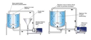 drilling mud production