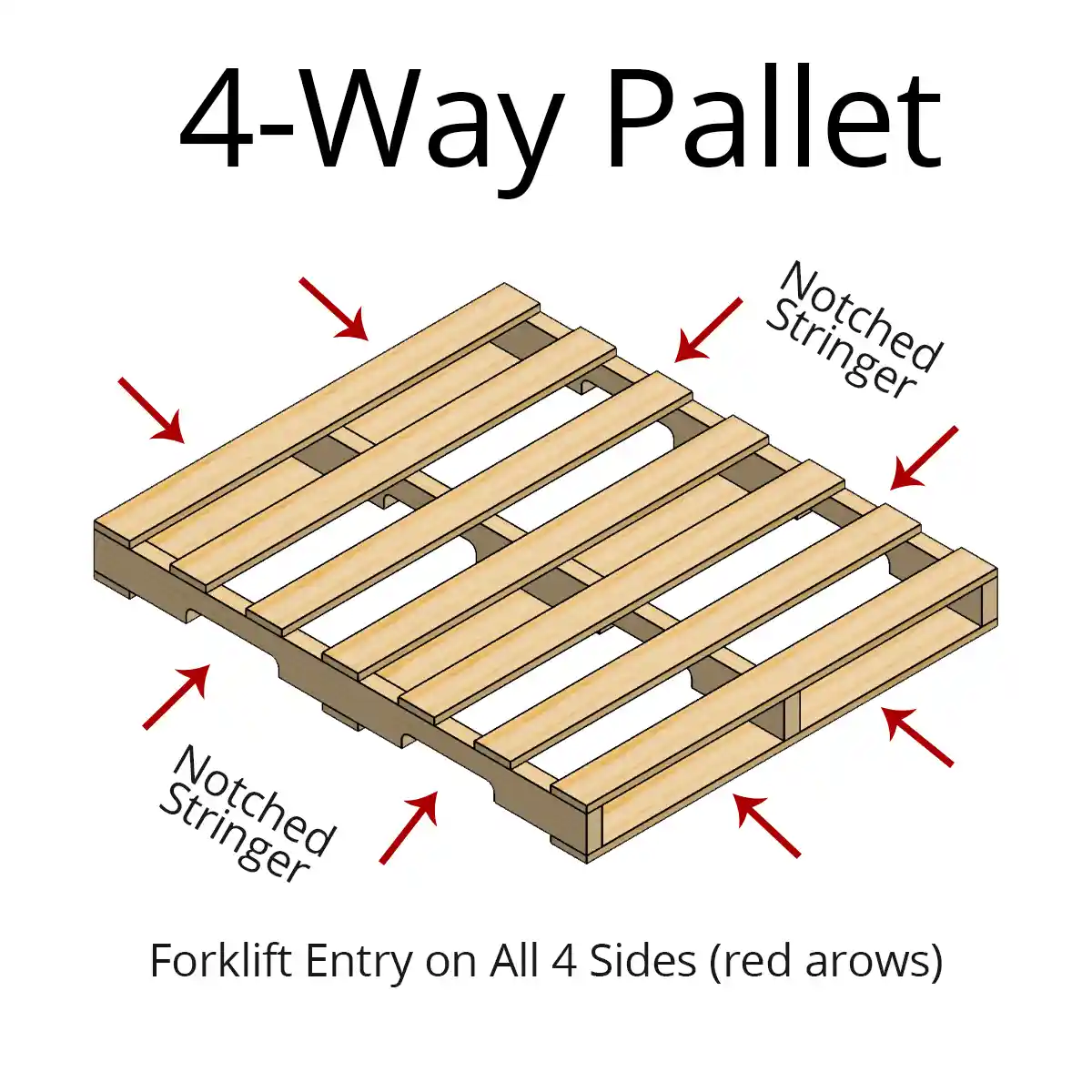 پالت‌های چهارطرفه (Block Pallet): طراحی همه‌کاره برای عملیات پویا