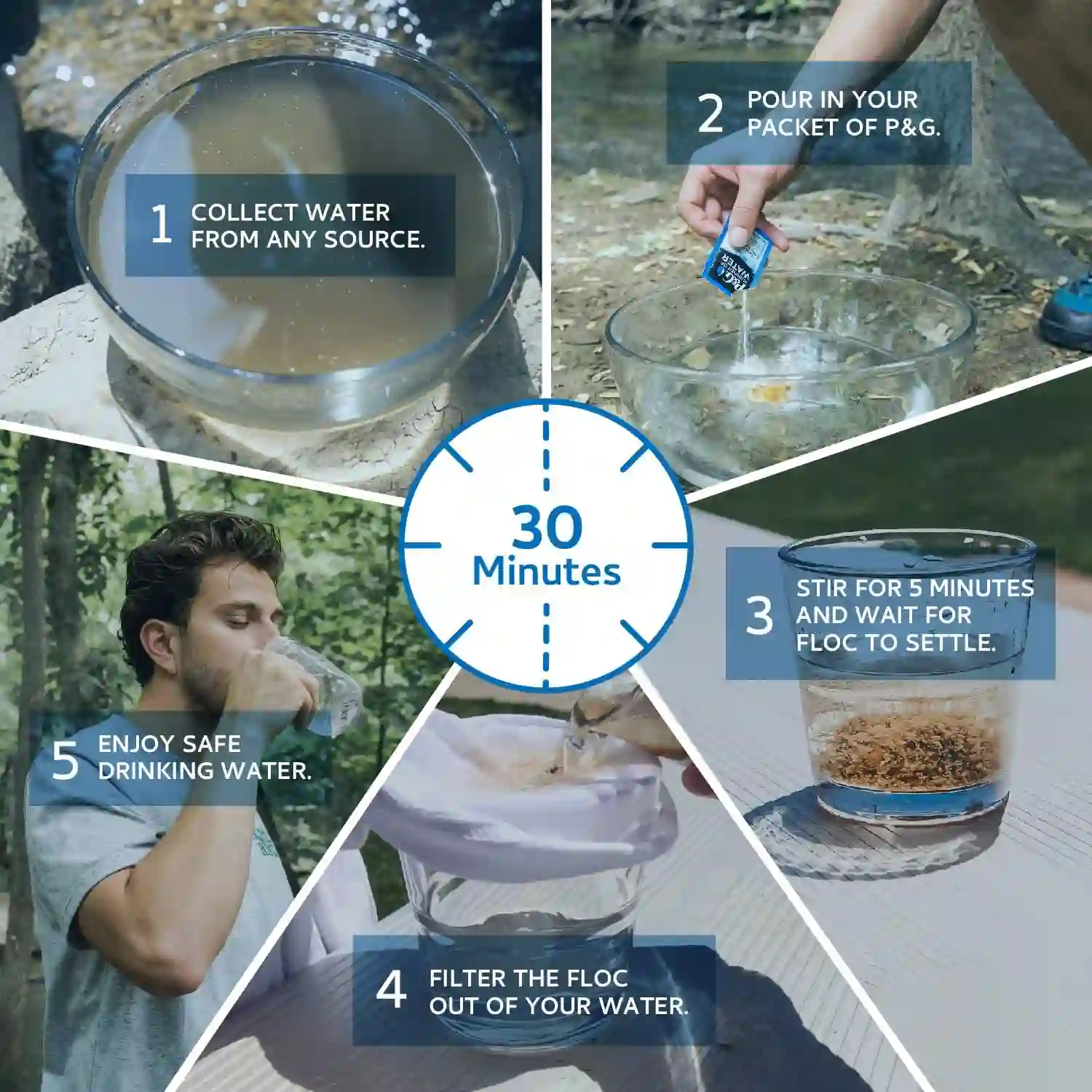 مکانيسم عملکرد پودر تصفيه آب P&G