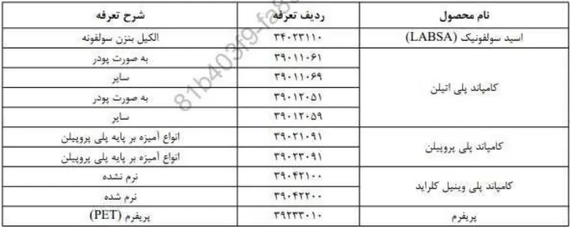 جدول کامل کدهای تعرفه ممنوع‌ الصدور پتروشیمی و پلیمری