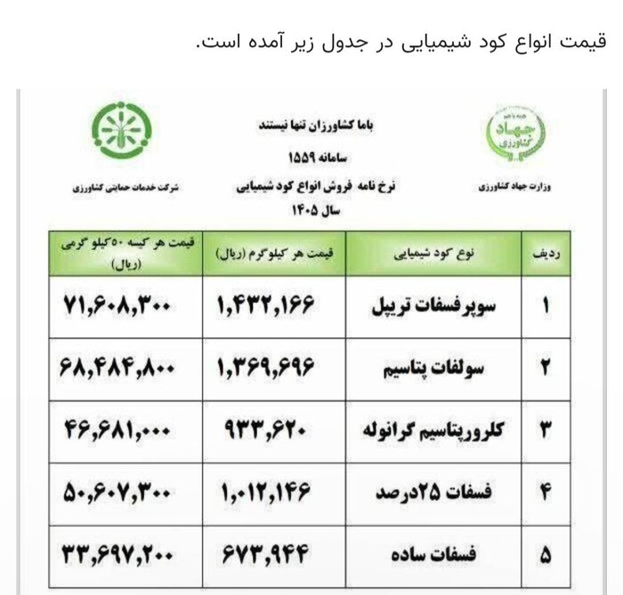 قیمت کود شیمیایی ۱۴۰۵ | افزایش ۸ برابری و تهدید امنیت غذایی ایران