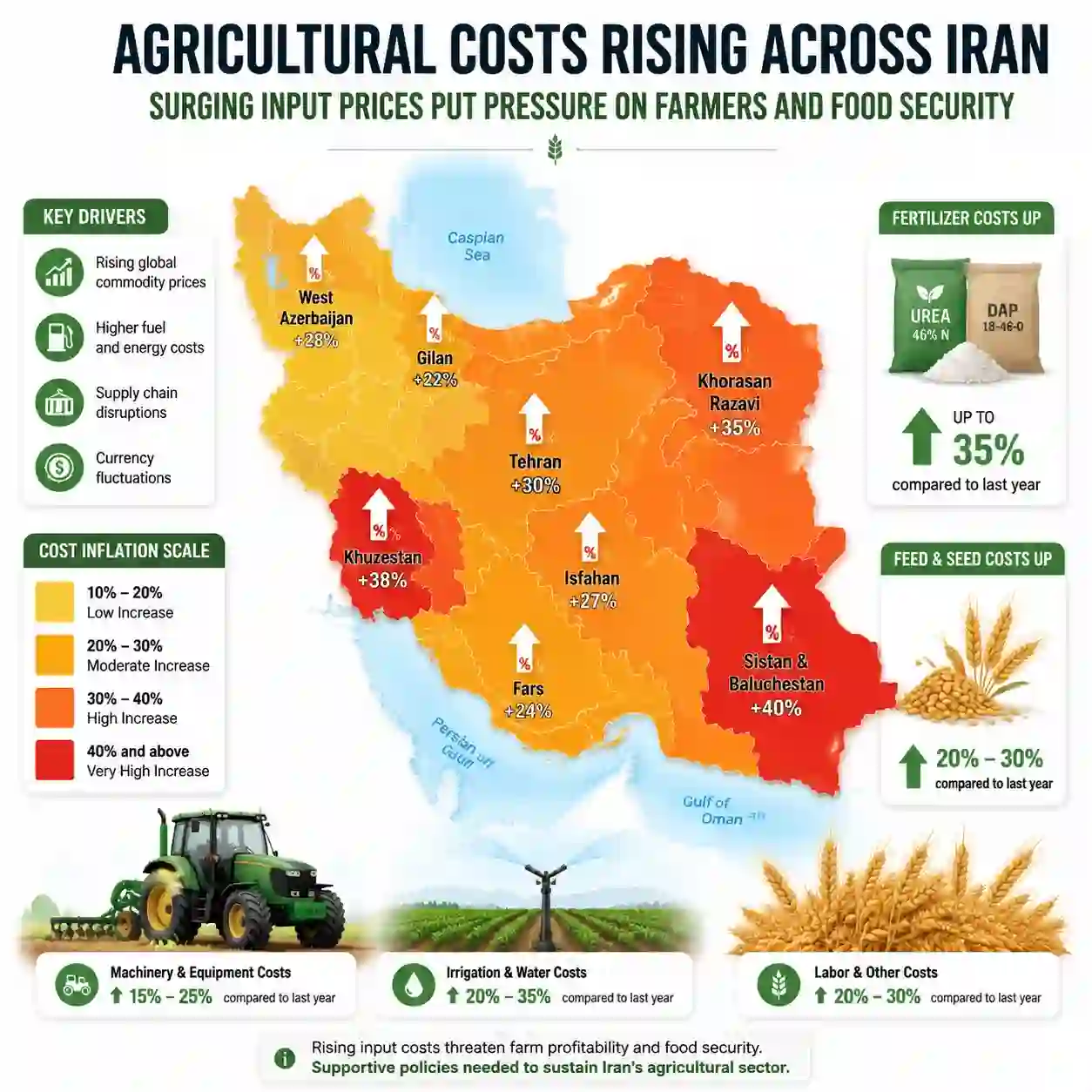 پیش‌ بینی قیمت مواد غذایی تا شهریور ۱۴۰۵