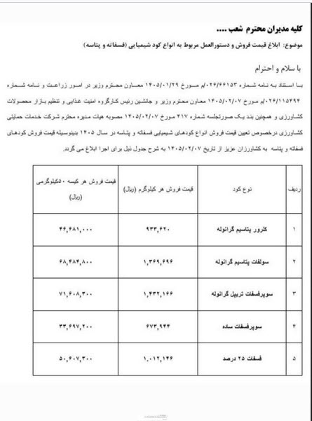 جدول قیمت کود شیمیایی ۱۴۰۵ | مقایسه با سال ۱۴۰۴ و پیش‌ بینی ماه‌ های آینده