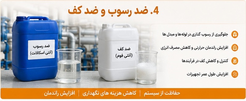 ۴. ضد رسوب و ضد کف (نگهداری تجهیزات)