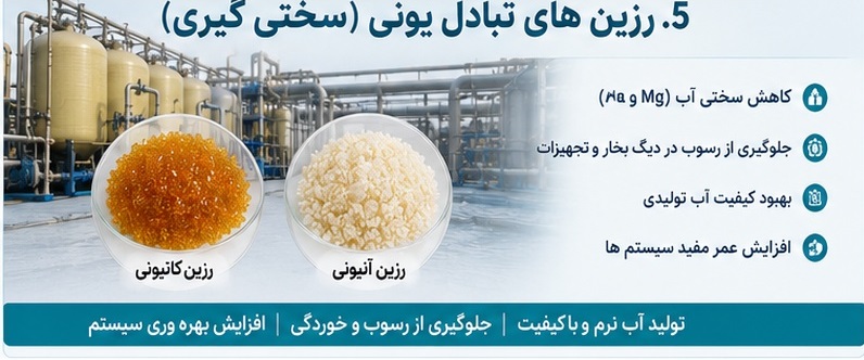 . رزین‌ های تبادل یونی (سختی‌ گیری)