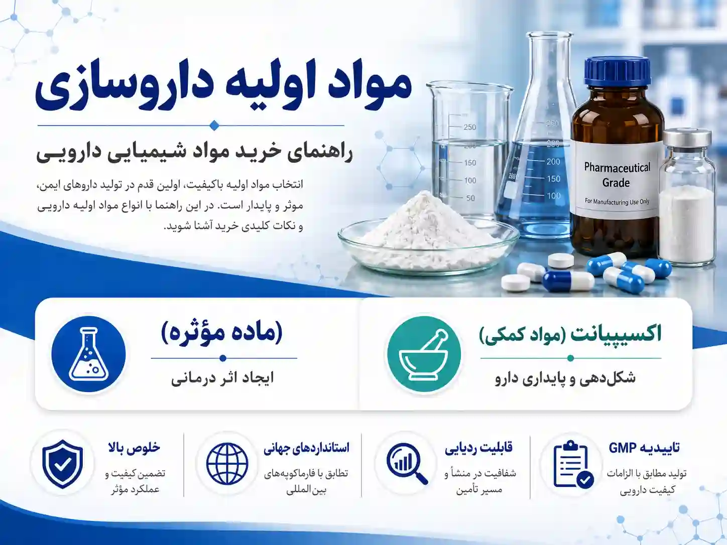 خرید مواد شیمیایی دارویی | راهنمای جامع تامین مواد اولیه داروسازی، API