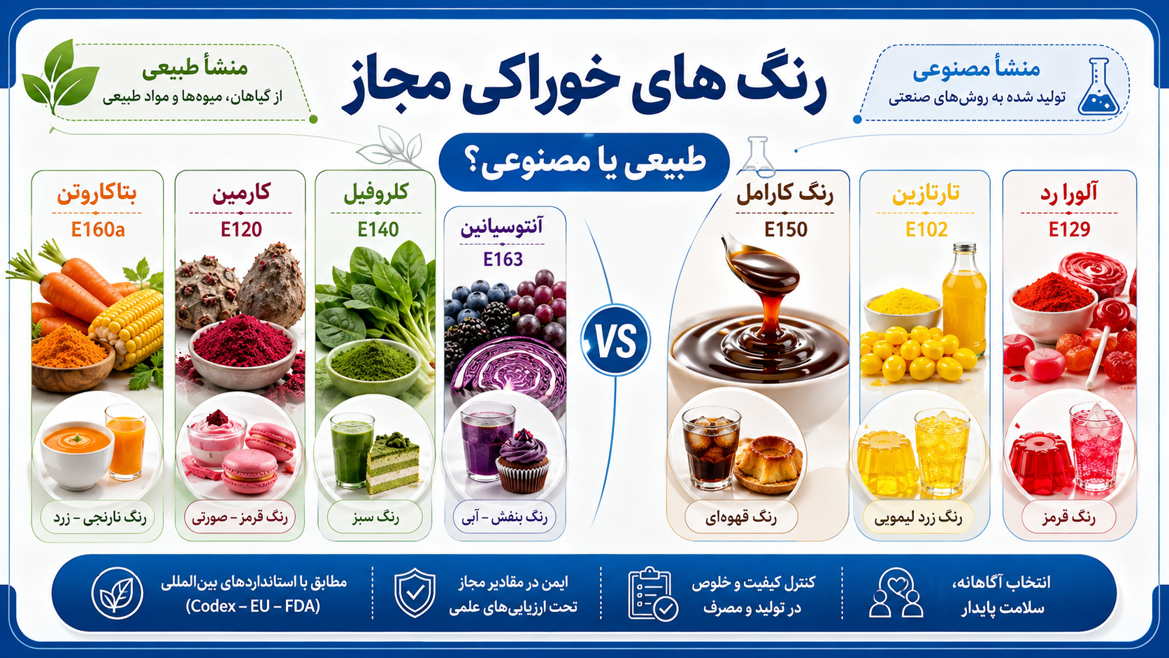 رنگ‌ های خوراکی مجاز: طبیعی یا مصنوعی؟
