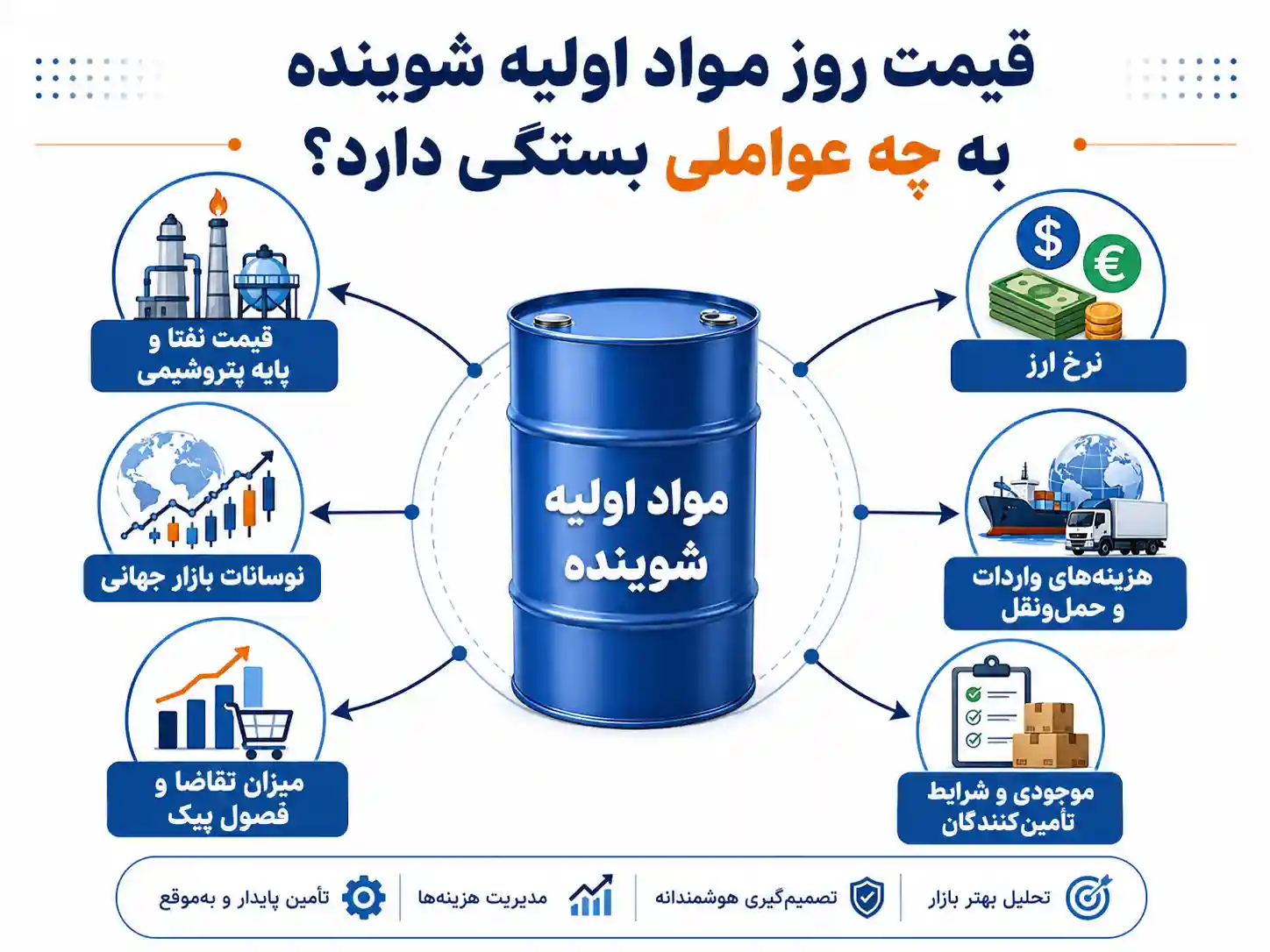 لیست قیمت مواد شوینده و بهداشتی: چطور قیمت‌ ها را مقایسه کنید