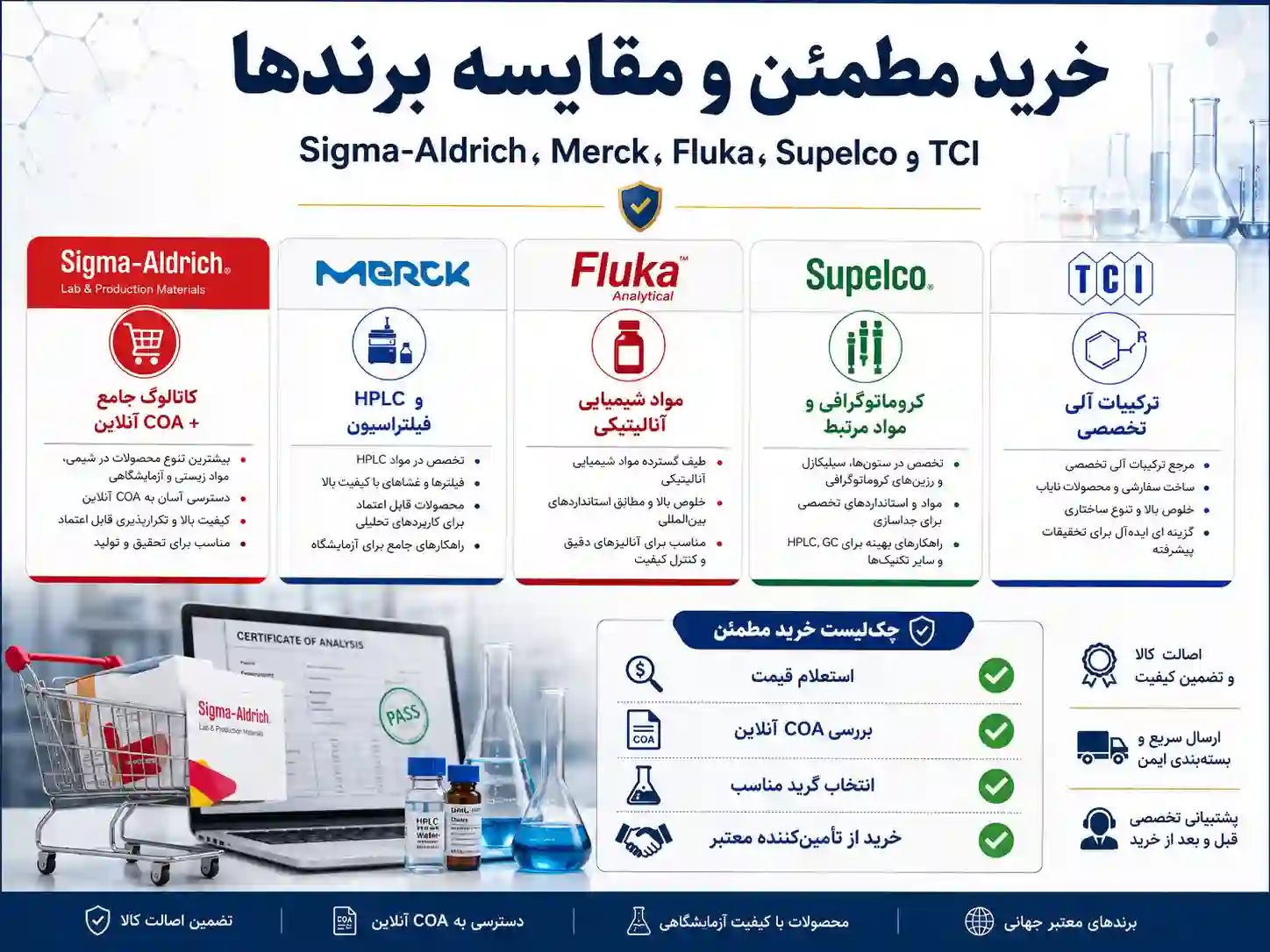 مقایسه سیگما آلدریچ با مرک، فلوکا، سوپلکو و TCI برای خرید در ایران