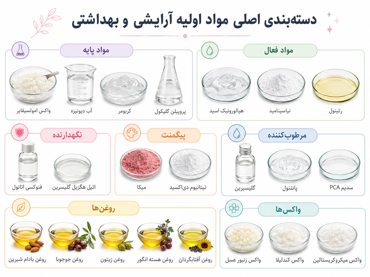 مواد اولیه آرایشی و بهداشتی شامل چه چیزهایی می‌ شود؟