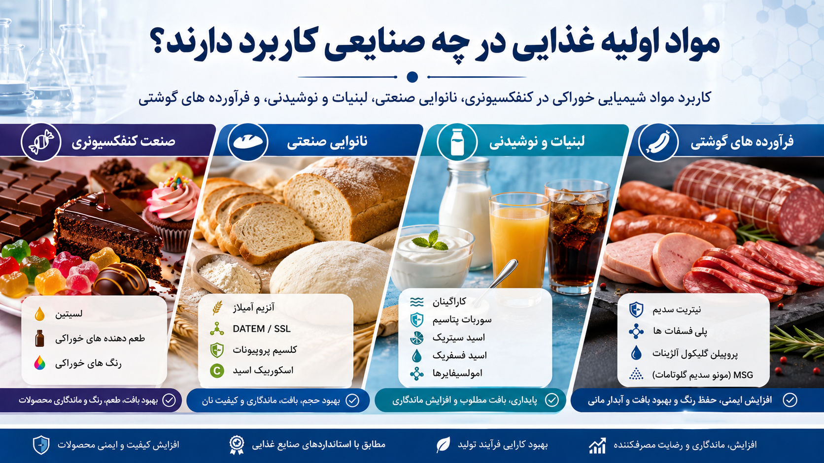 مواد اولیه غذایی در چه صنایعی کاربرد دارند؟