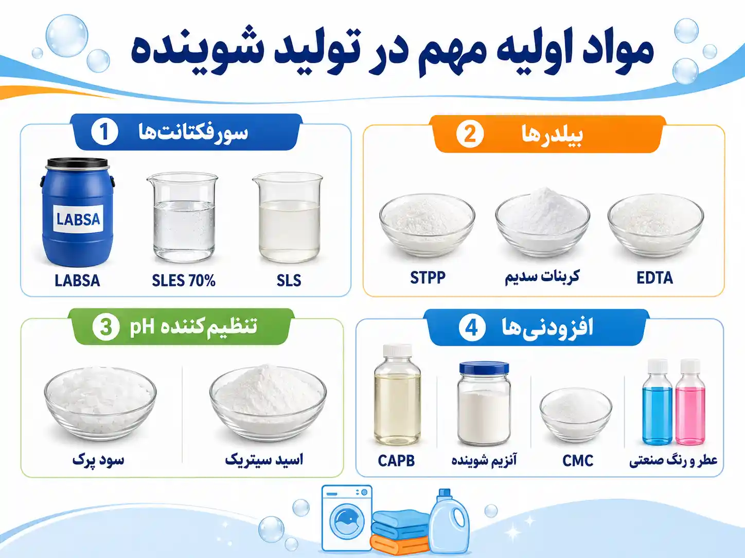 مواد اولیه شوینده: معرفی کامل، کاربرد، فرم تجاری و نکات خرید