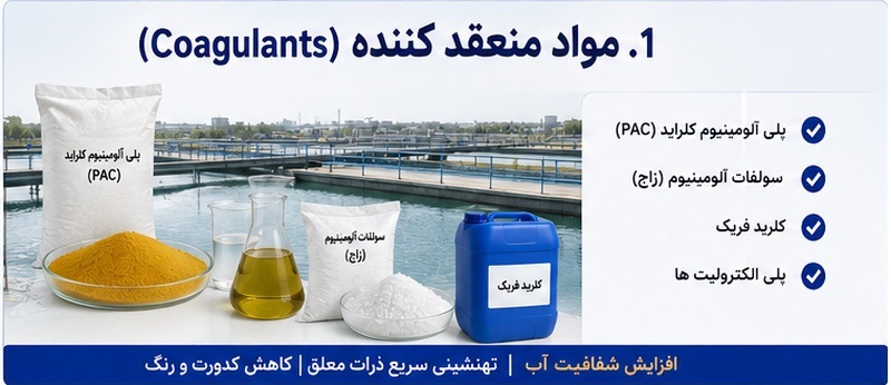 ۱. مواد منعقد کننده (Coagulants)