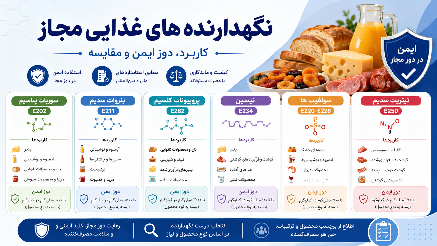 نگهدارنده‌ های غذایی مجاز: کاربرد، دوز ایمن و مقایسه