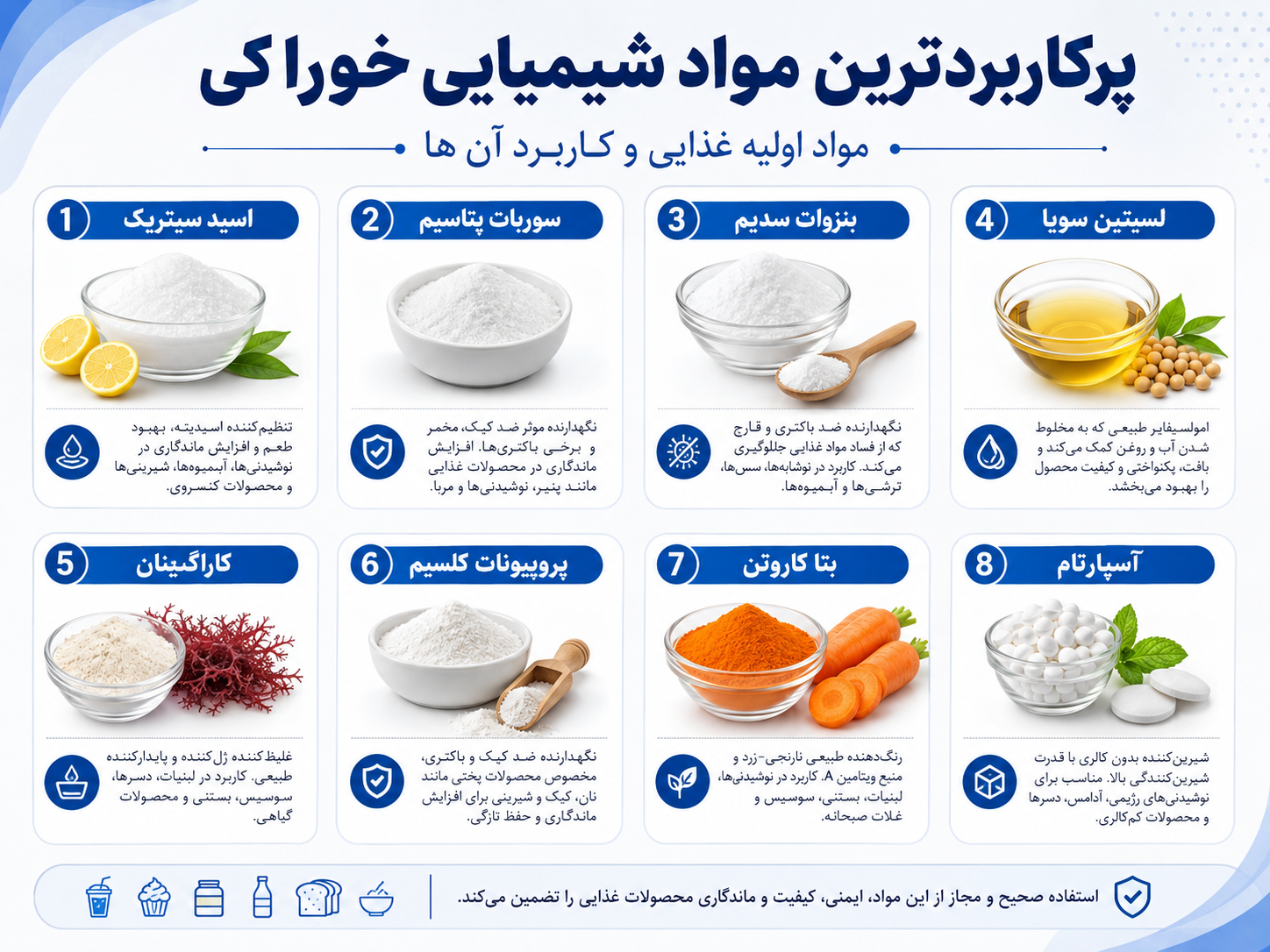 پر استفاده‌ ترین مواد اولیه شیمیایی غذایی و کاربرد آن‌ها در صنعت