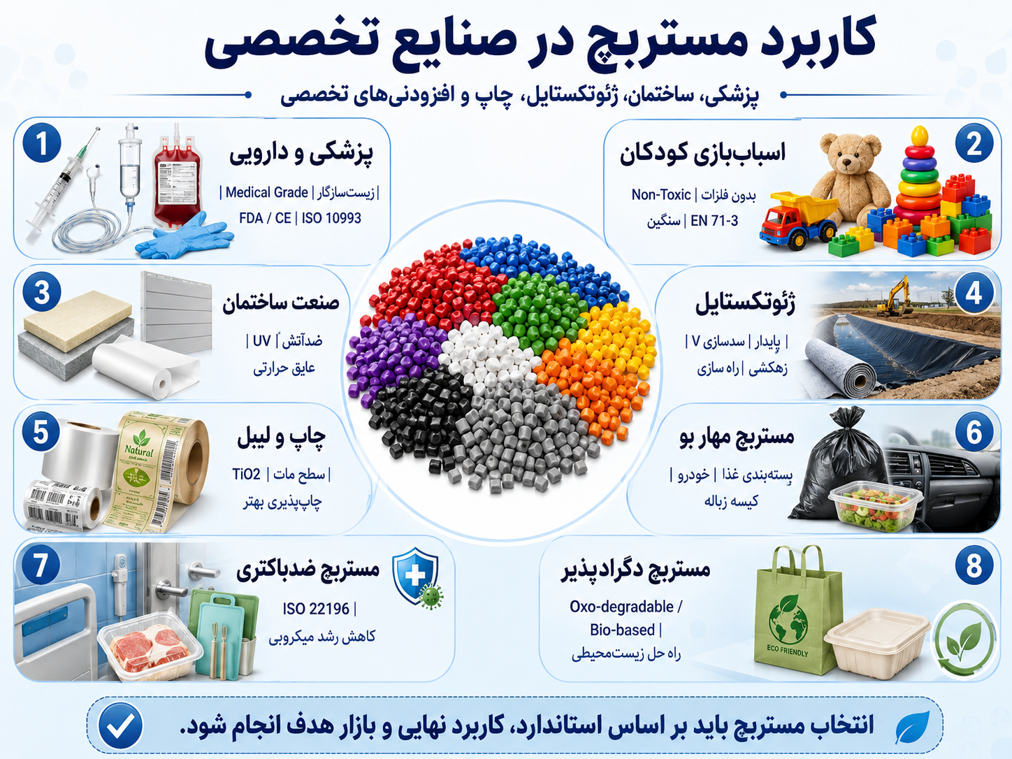 کاربرد مستربچ در صنایع تخصصی: پزشکی، ساختمان، ژئوتکستایل و صنعت چاپ