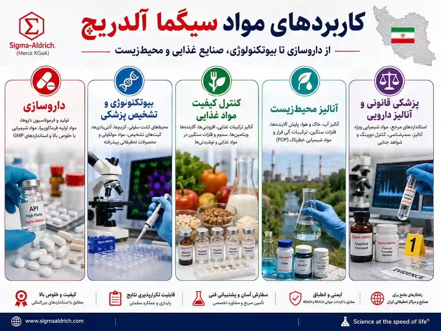 کاربردهای تخصصی مواد سیگما آلدریچ در صنایع مختلف ایران