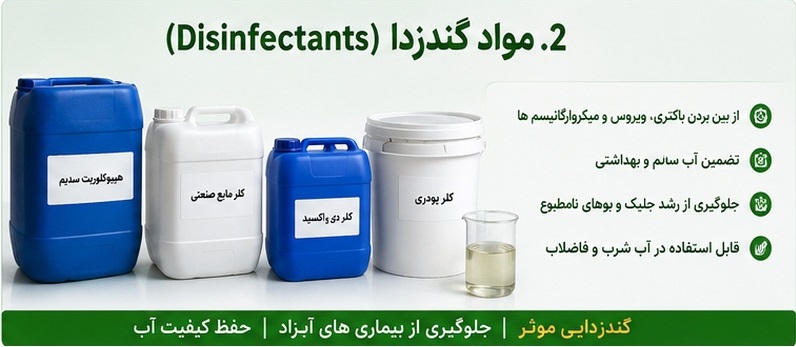 ۲. مواد گندزدا (Disinfectants)