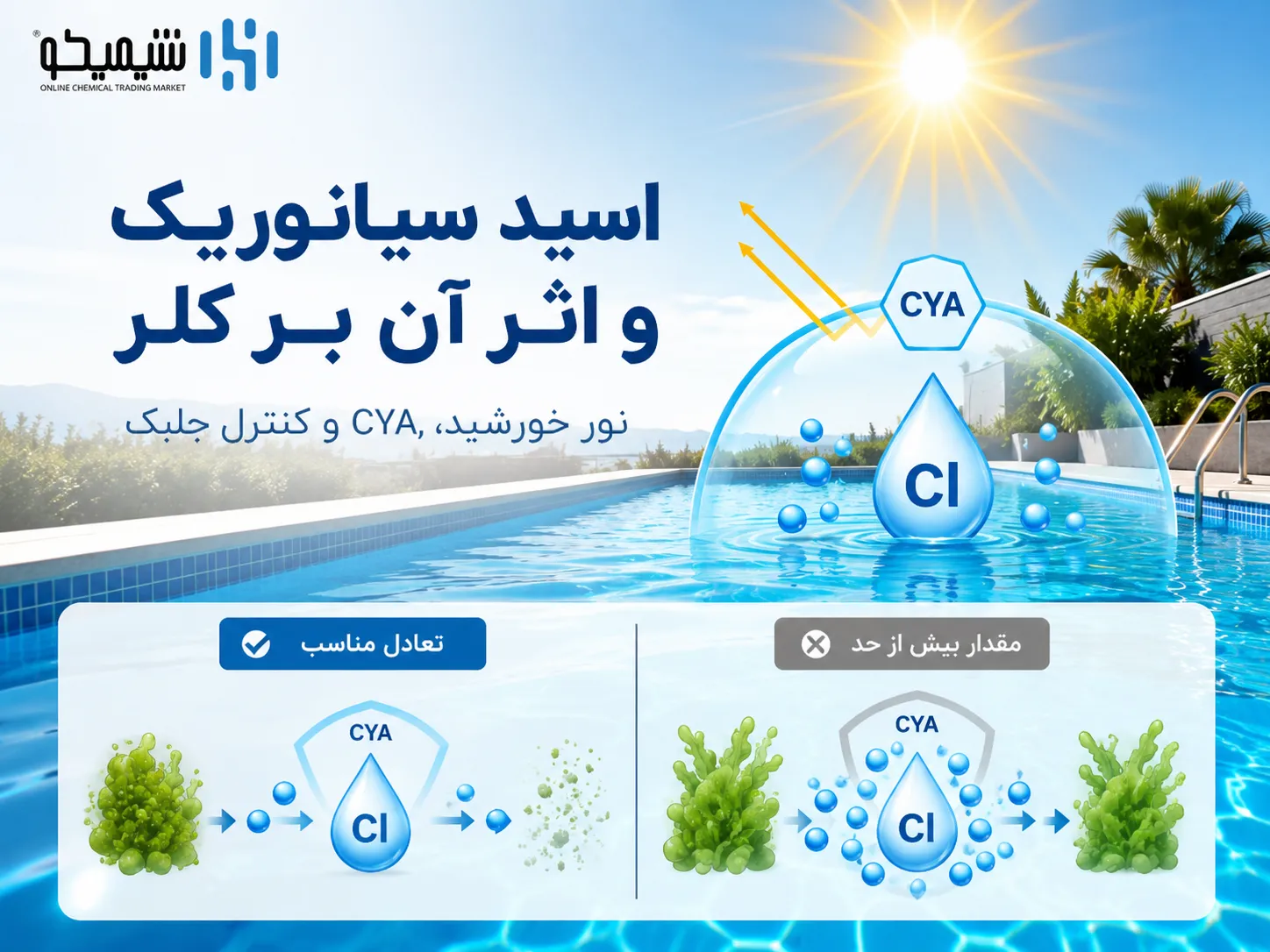 اسید سیانوریک چگونه بر کلر و سبز شدن آب استخر اثر می گذارد؟