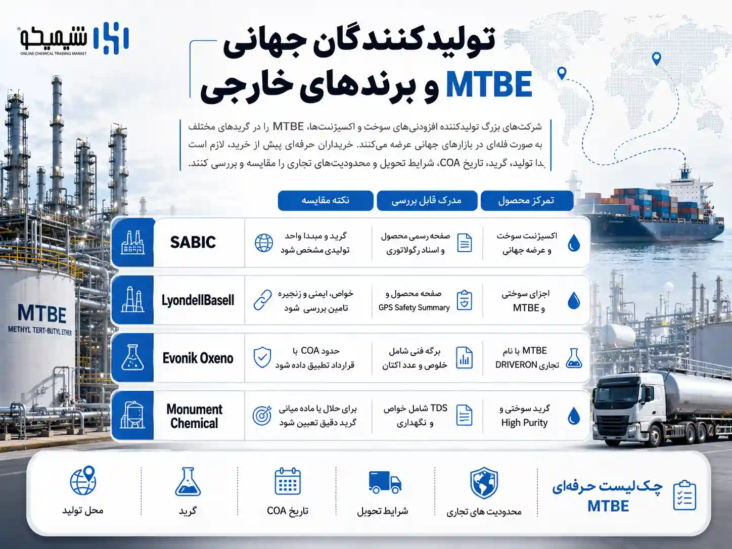 تولیدکنندگان جهانی MTBE و برندهای خارجی