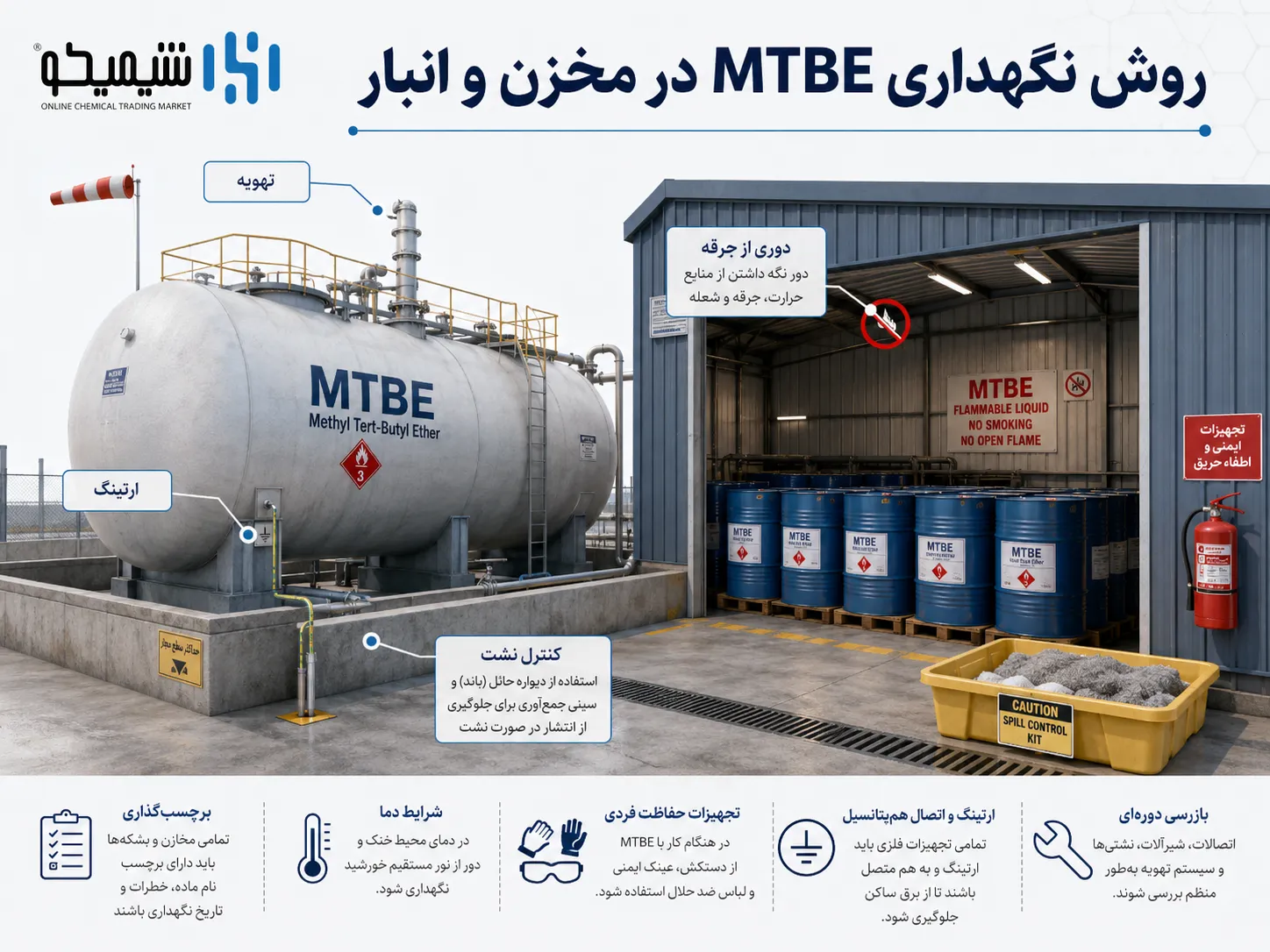 روش نگهداری MTBE در مخزن و انبار