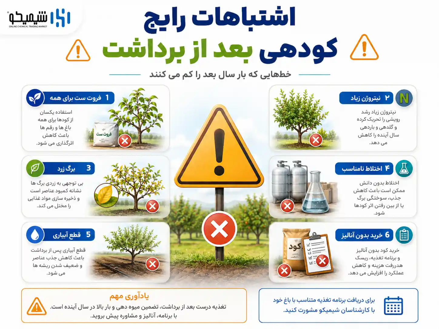 ۷ اشتباه رایج در تغذیه باغ پس از برداشت