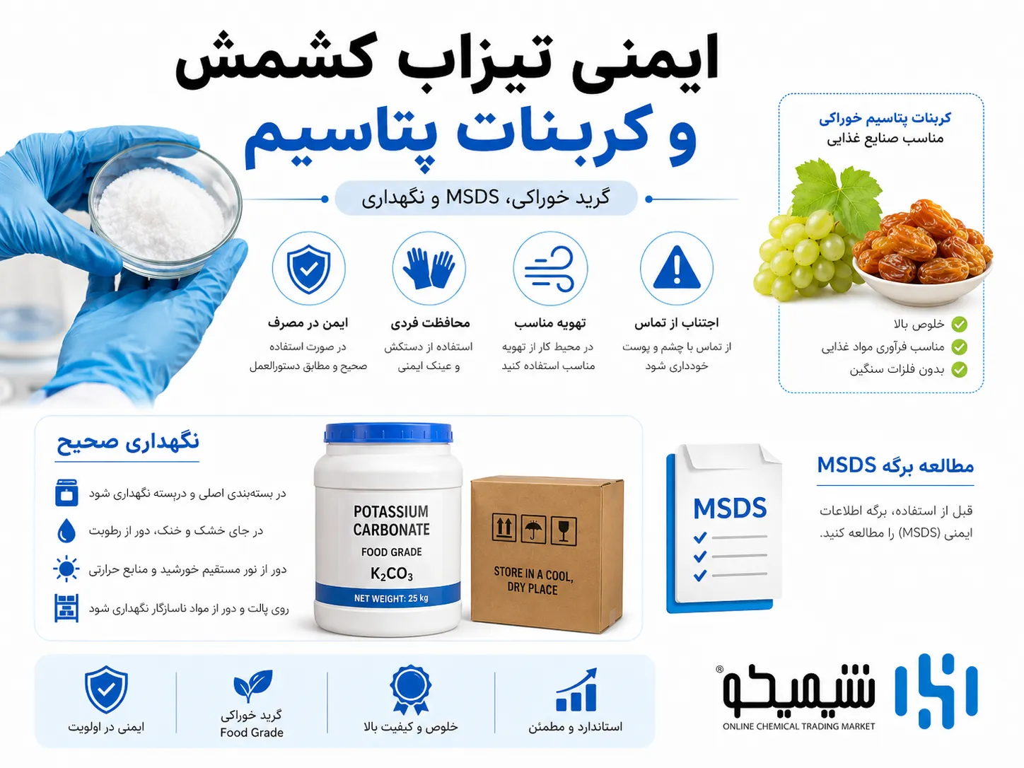 ایمنی تیزاب کشمش و کربنات پتاسیم در تبدیل انگور به کشمش؛ گرید خوراکی، MSDS و نگهداری