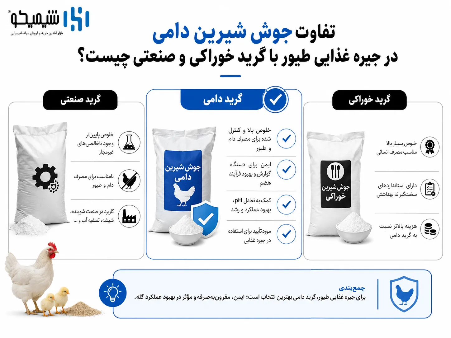 تفاوت جوش شیرین دامی در جیره غذایی طیور با گرید خوراکی و صنعتی چیست؟