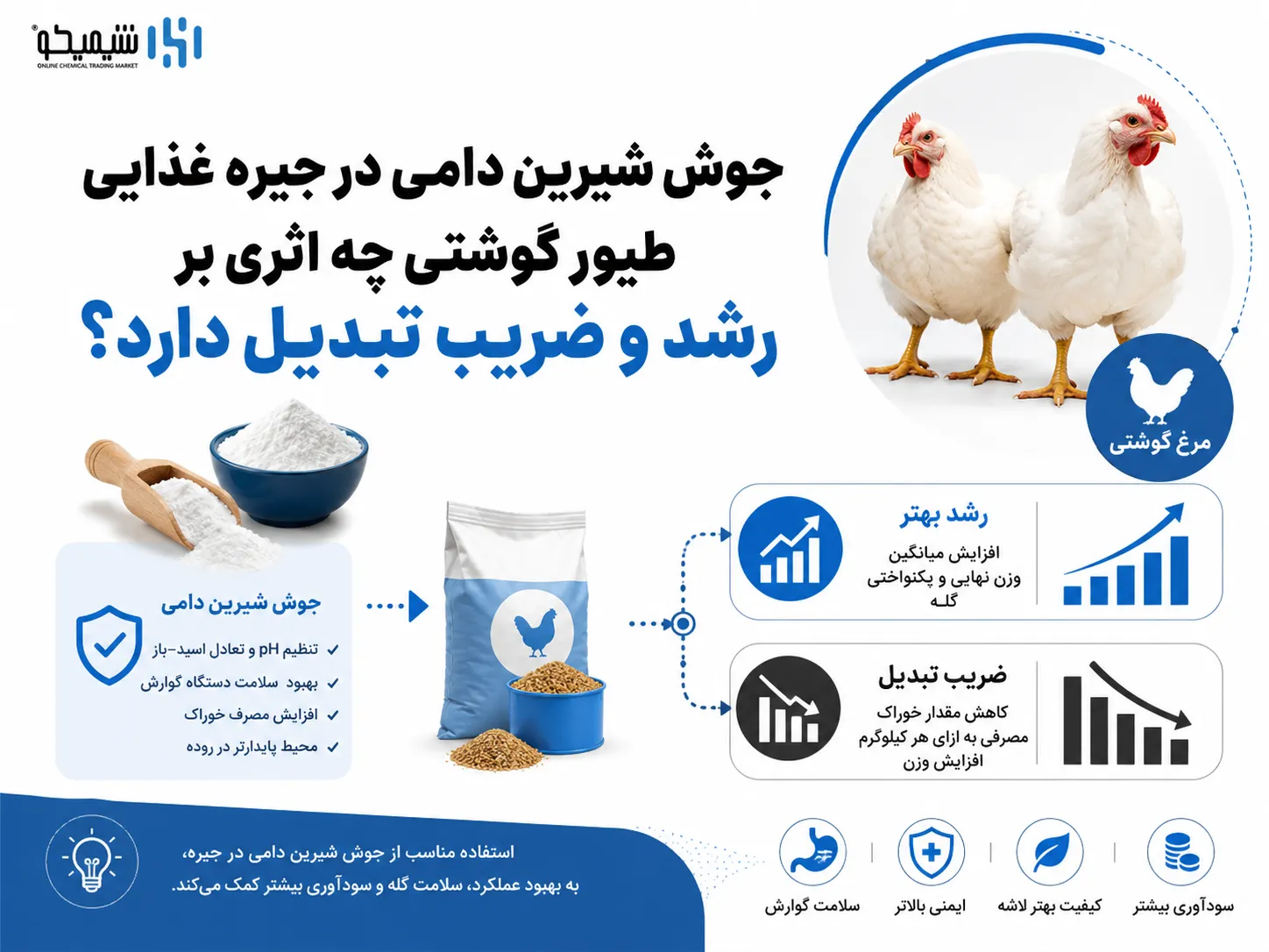 جوش شیرین دامی در جیره غذایی طیور گوشتی چه اثری بر رشد و ضریب تبدیل دارد؟