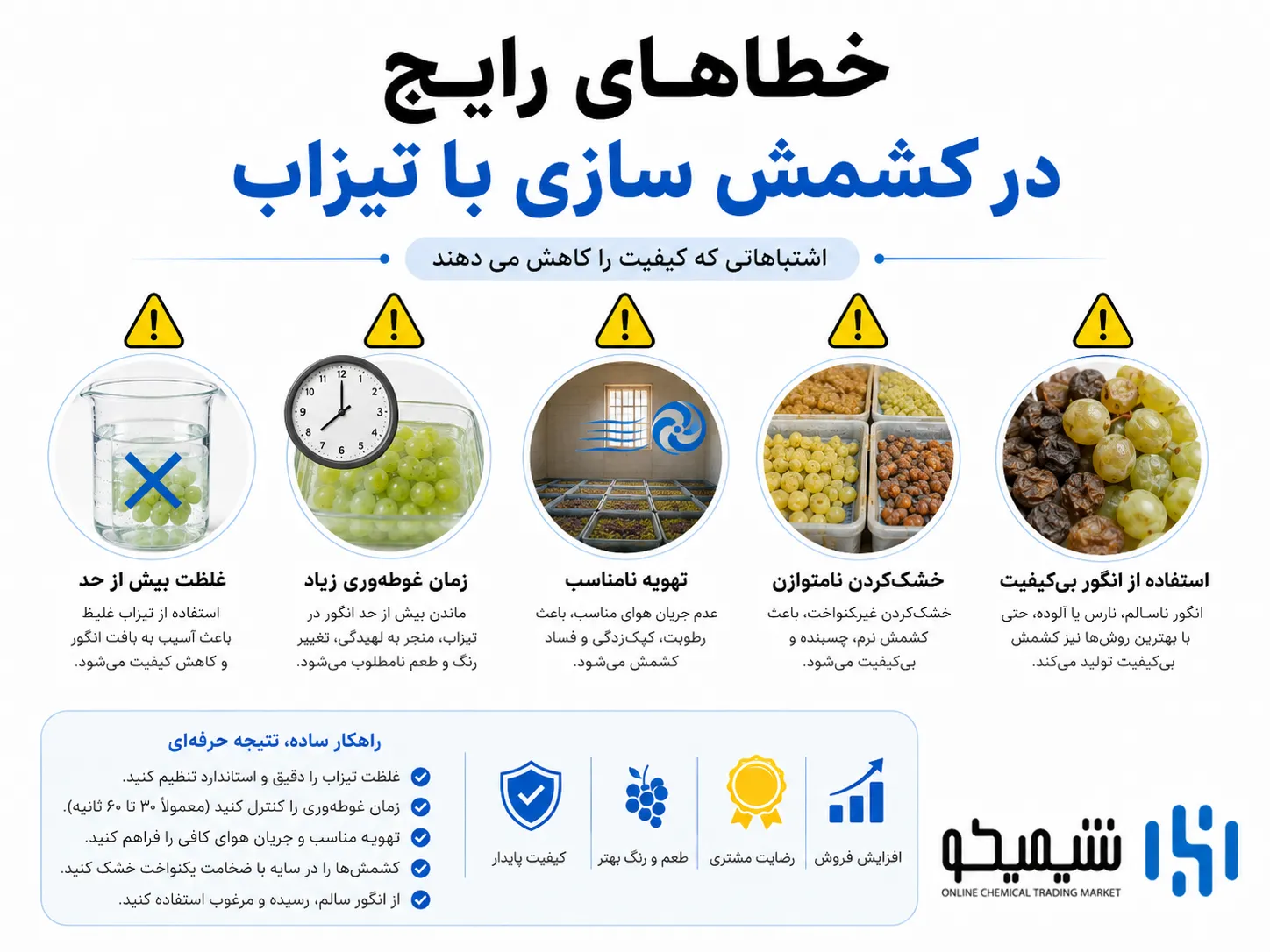 خطاهای رایج در تبدیل انگور به کشمش با کربنات پتاسیم و طرز تهیه کشمش تیزابی