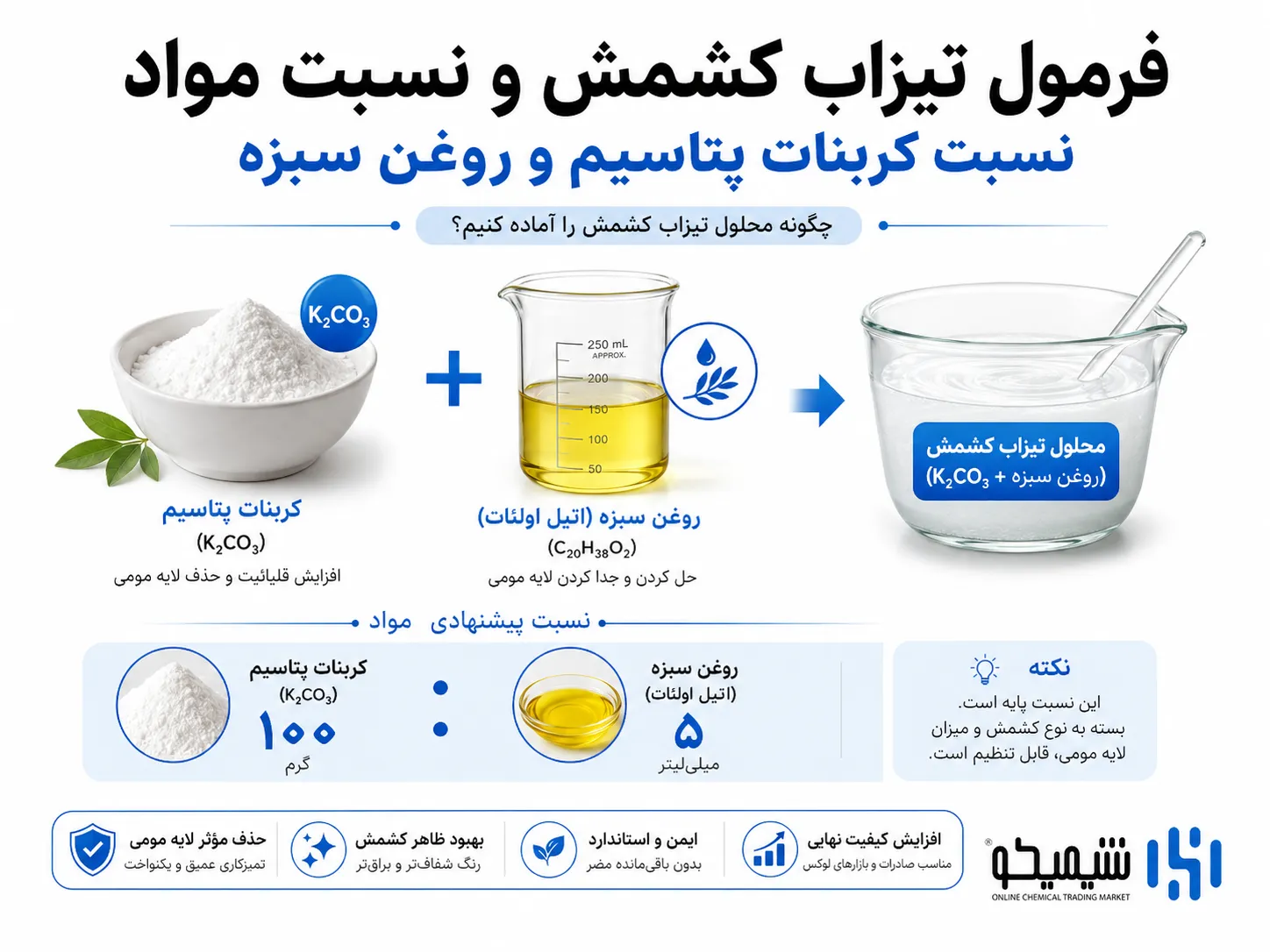 فرمول تیزاب کشمش و نسبت کربنات پتاسیم و روغن سبزه برای تبدیل انگور به کشمش