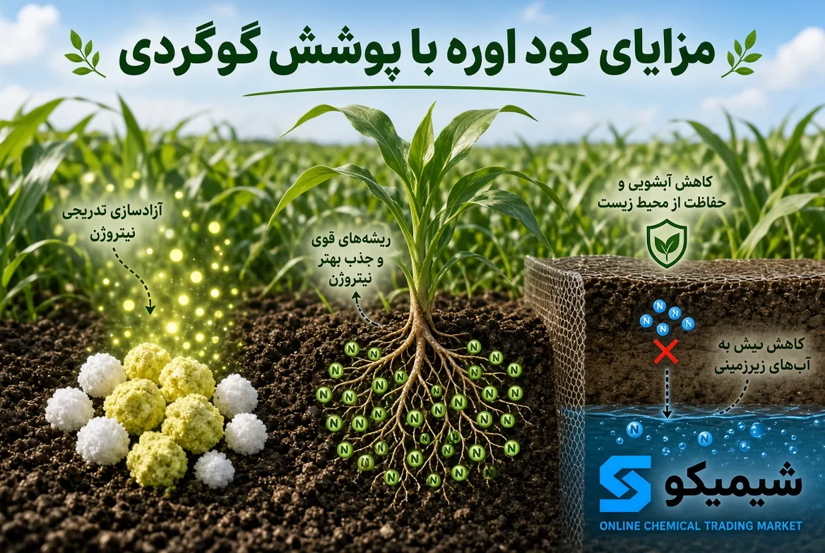 مزایای کود اوره با پوشش گوگردی