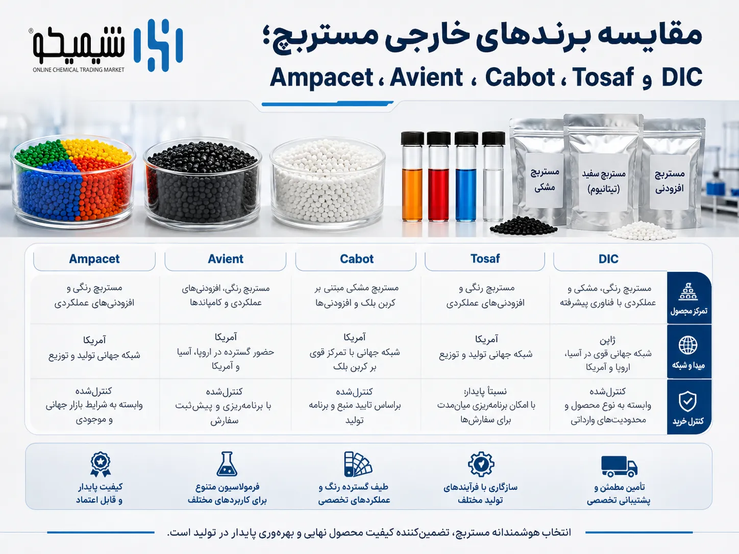 مقایسه برندهای خارجی مستربچ؛ Ampacet، Avient، Cabot، Tosaf و DIC