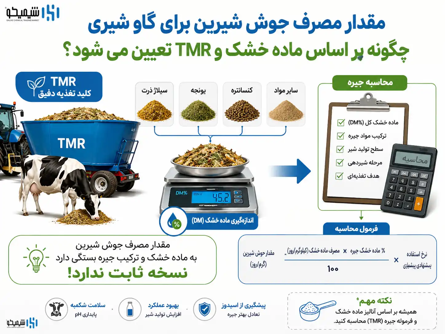 مقدار مصرف جوش شیرین برای گاو شیری چگونه بر اساس ماده خشک و TMR تعیین می شود؟