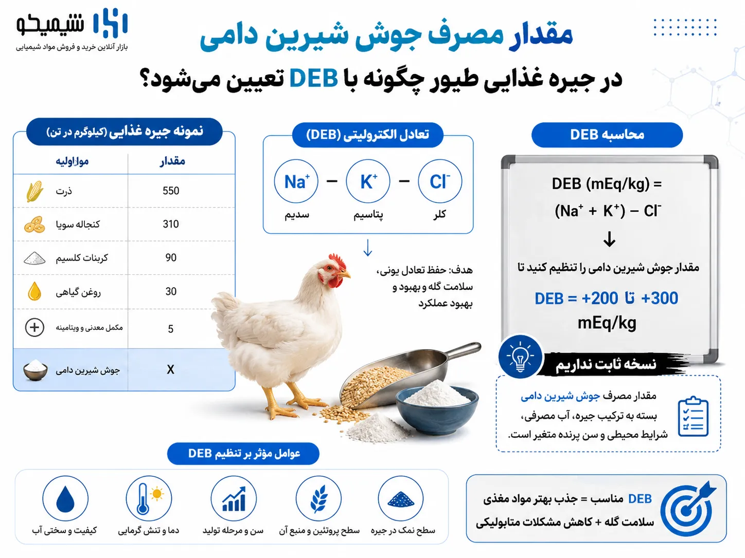 مقدار مصرف جوش شیرین دامی در جیره غذایی طیور چگونه با DEB تعیین می شود؟