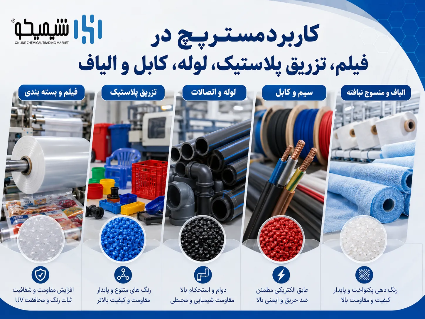 کاربرد مستربچ در فیلم، تزریق پلاستیک، لوله، کابل و الیاف