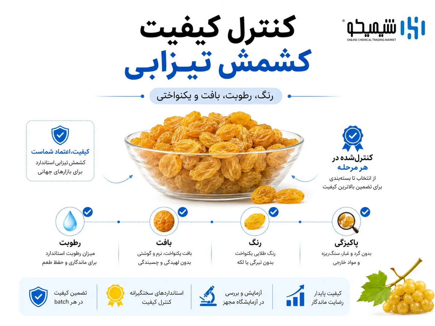 کیفیت کشمش تیزابی در تبدیل انگور به کشمش با کربنات پتاسیم چگونه کنترل می شود؟