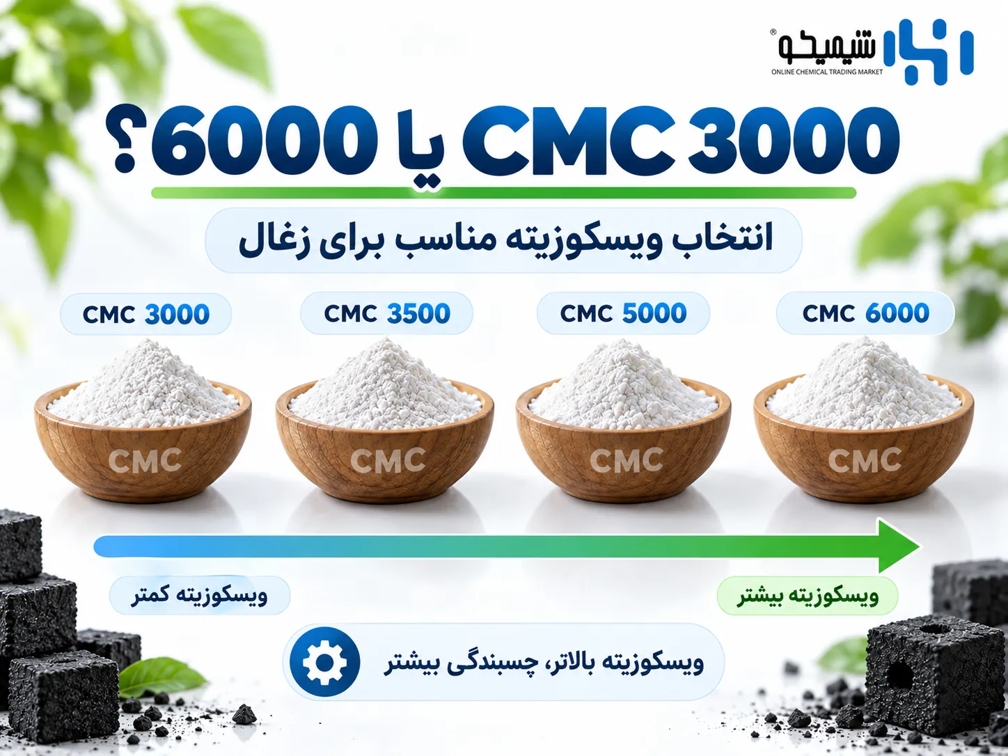 بهترین ویسکوزیته CMC در تولید زغال: 3000، 3500، 5000 یا 6000؟
