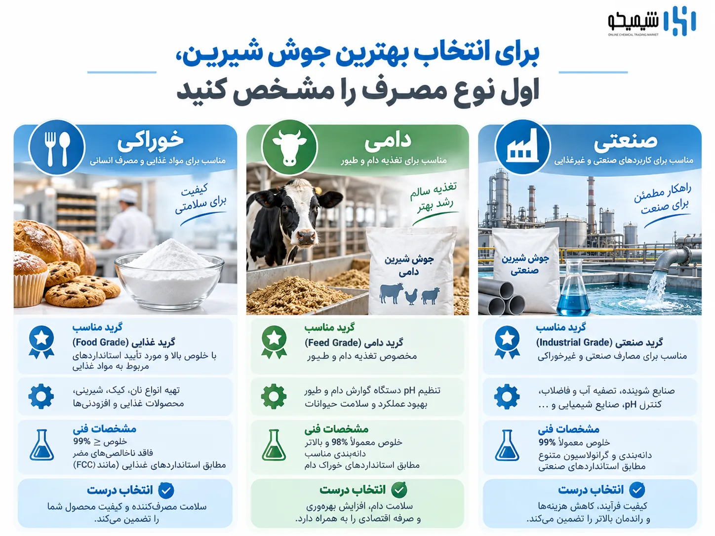 برای انتخاب بهترین جوش شیرین، اول نوع مصرف را مشخص کنید