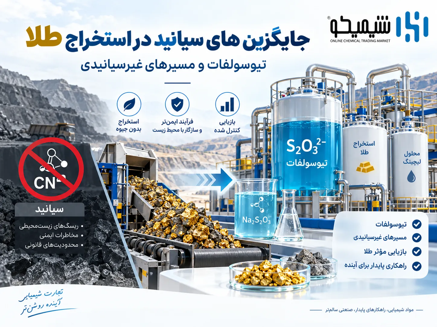 جایگزین های سیانید در استخراج طلا؛ تیوسولفات و مسیرهای غیرسیانیدی