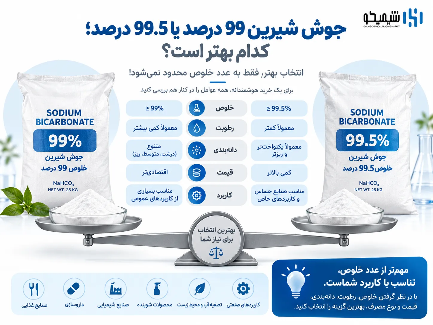 جوش شیرین 99 درصد یا 99.5 درصد؛ کدام بهتر است؟