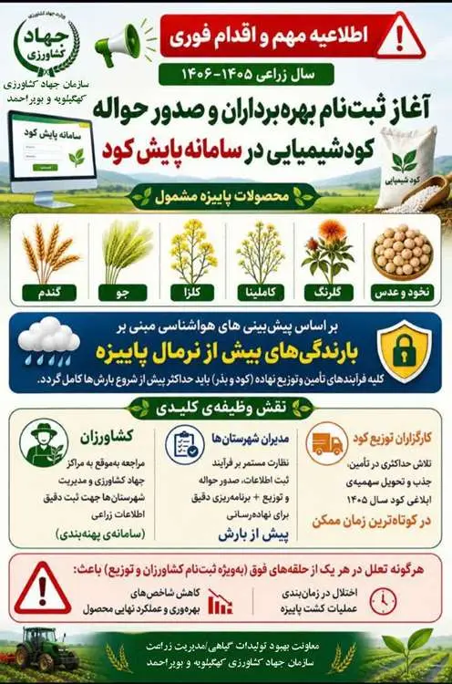 حواله کود شیمیایی محصولات پاییزه ۱۴۰۵–۱۴۰۶؛ راهنمای ثبت نام و دریافت