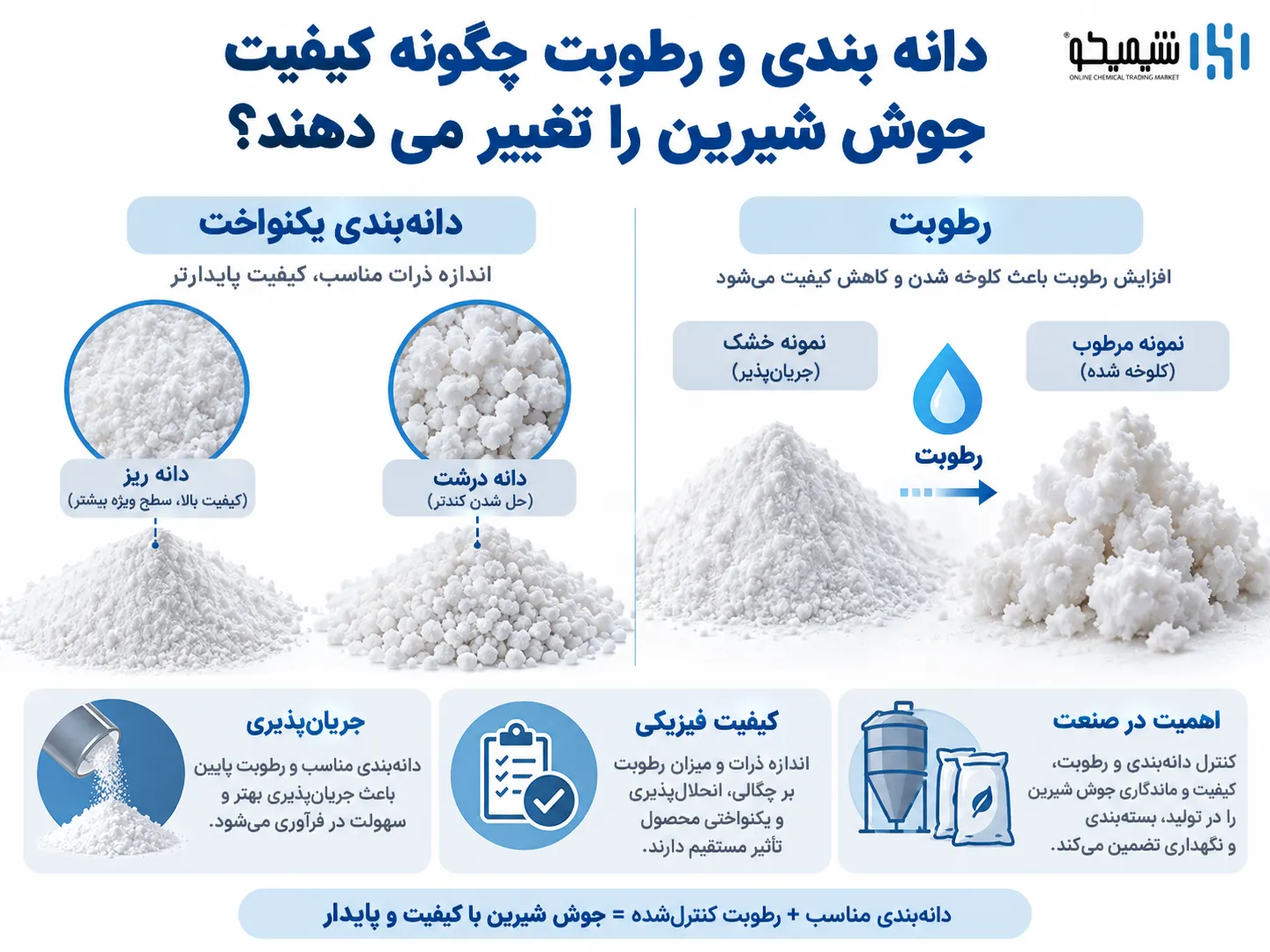 دانه بندی و رطوبت چگونه کیفیت جوش شیرین را تغییر می دهند؟