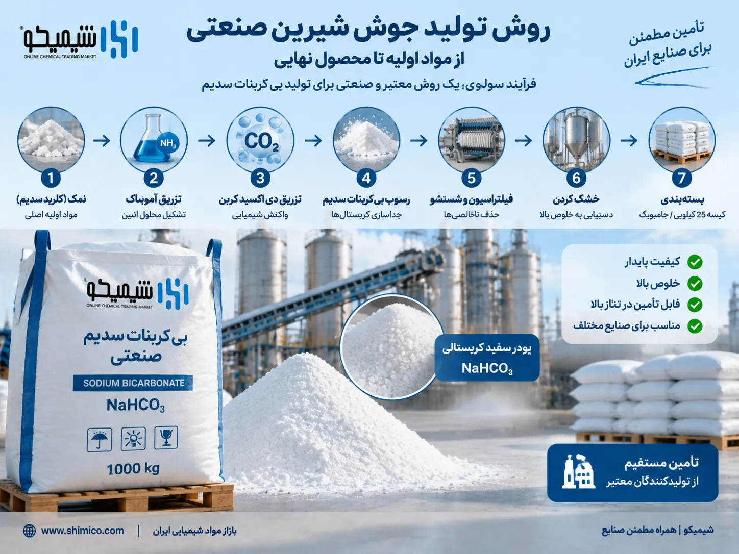 روش تولید جوش شیرین صنعتی چگونه است؟