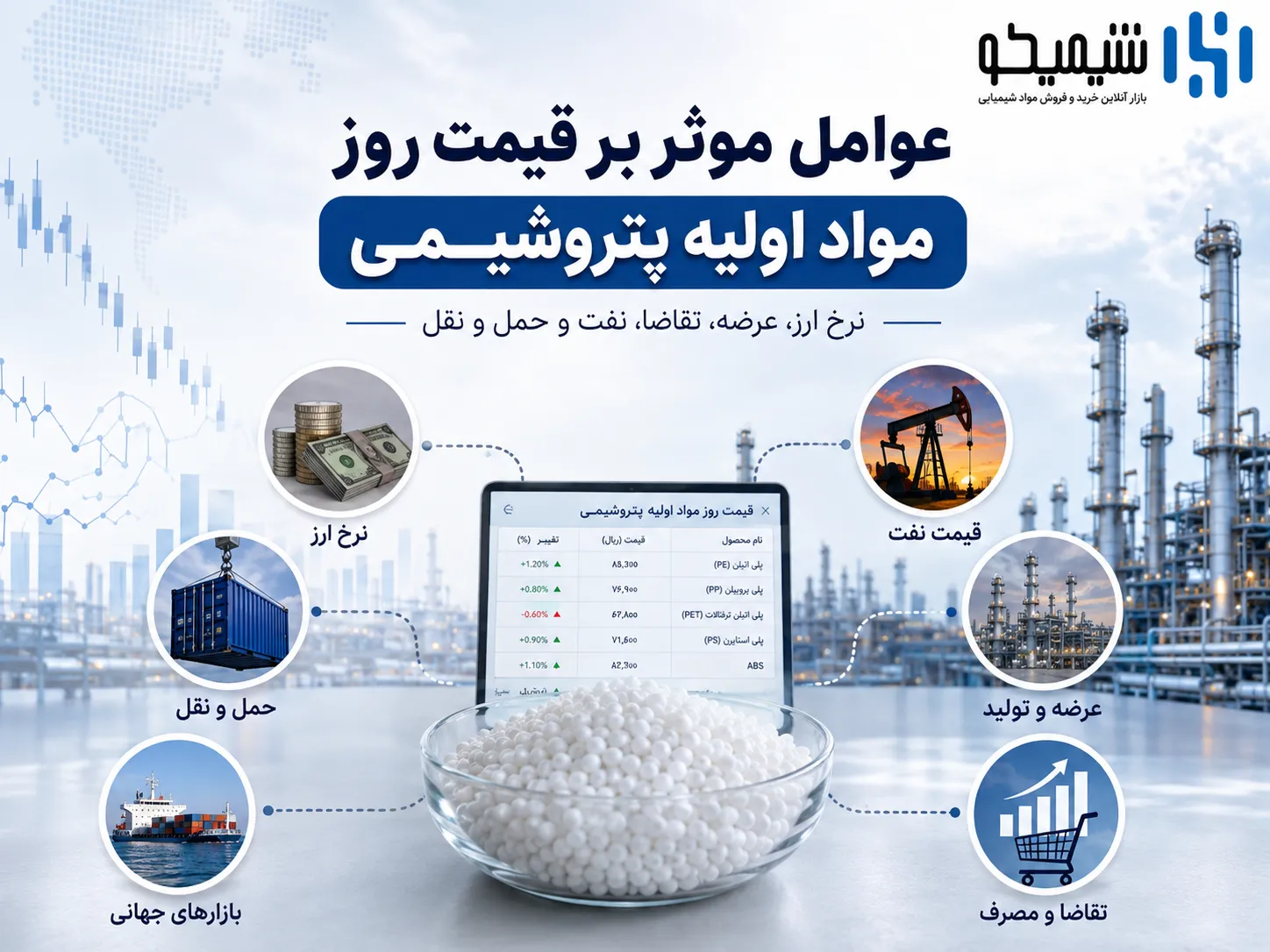 عوامل موثر بر قیمت روز مواد اولیه پتروشیمی و مواد پلیمری