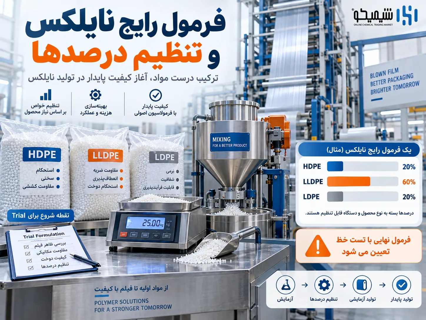 مواد اولیه تولید نایلون و نایلکس: فرمول رایج نایلکس و نحوه تنظیم درصدها