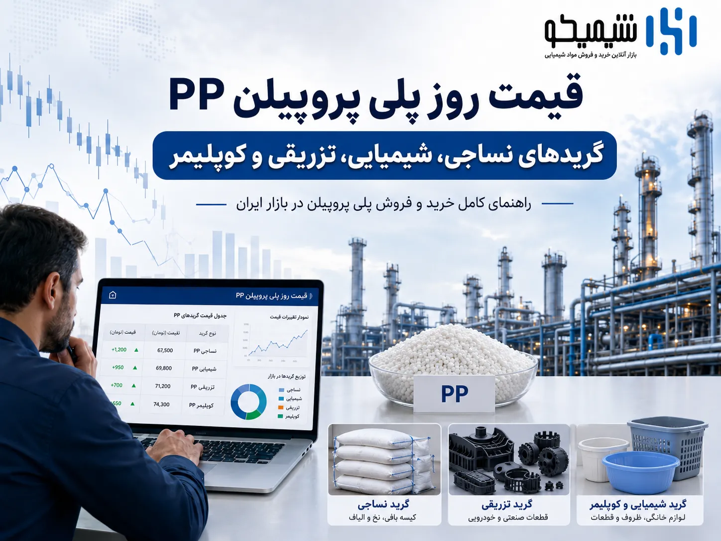 قیمت روز پلی پروپیلن PP؛ گریدهای نساجی، شیمیایی، تزریقی و کوپلیمر