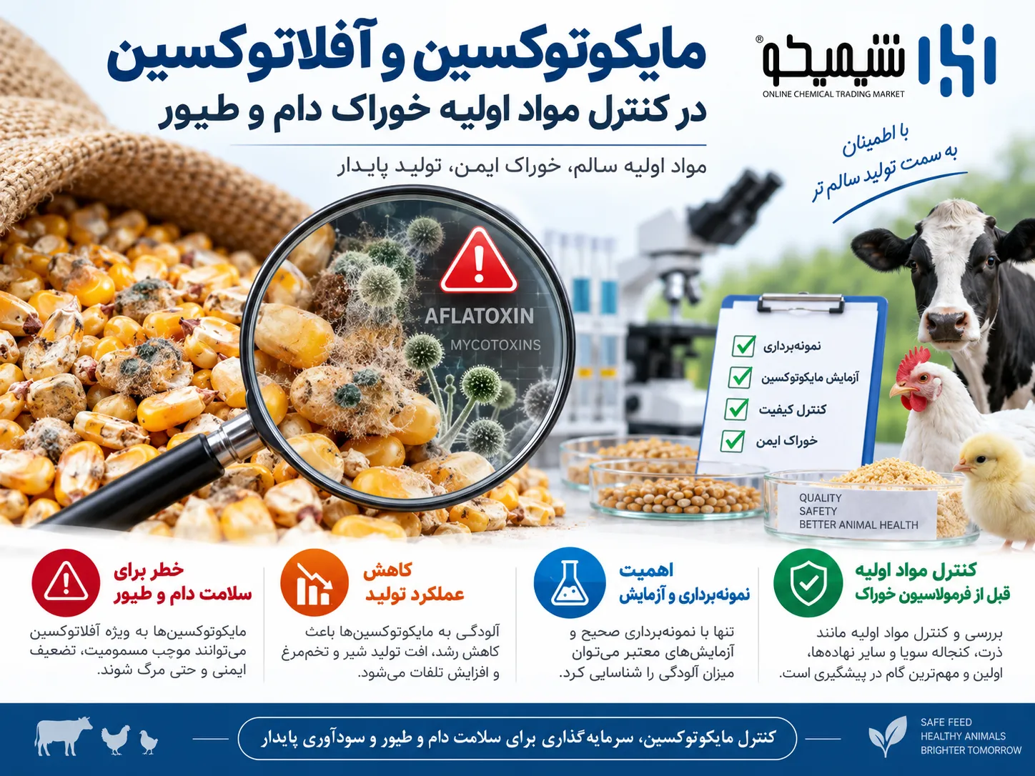 مایکوتوکسین و آفلاتوکسین در کنترل مواد اولیه خوراک دام و طیور