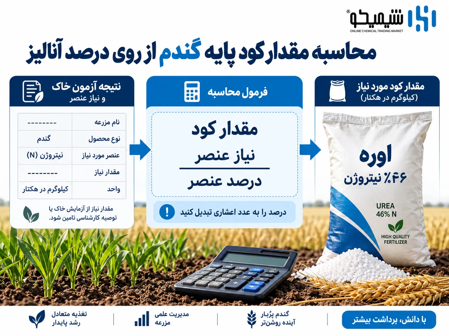 محاسبه مقدار کود پایه گندم از روی درصد آنالیز